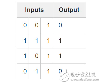 BP神经网络算法 python实现,BP神经网络算法 python实现,第3张