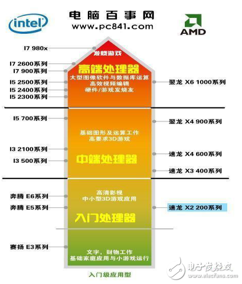 电脑cpu怎么看好坏,第4张 电脑cpu怎么看好坏,电脑cpu怎么看好坏,第4张