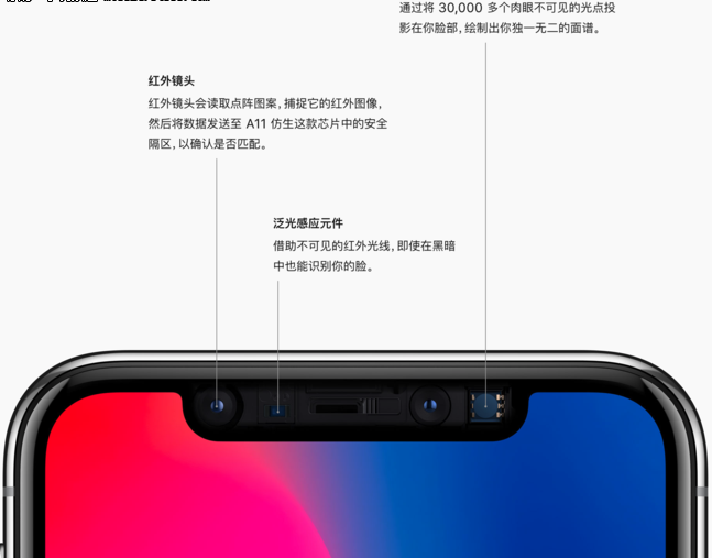 iPhone X又出事情了!面容ID故障后需先更换后置摄像头,第2张 iPhone X又出事情了!面容ID故障后需先更换后置摄像头,iPhone X又出事情了!面容ID故障后需先更换后置摄像头,第2张