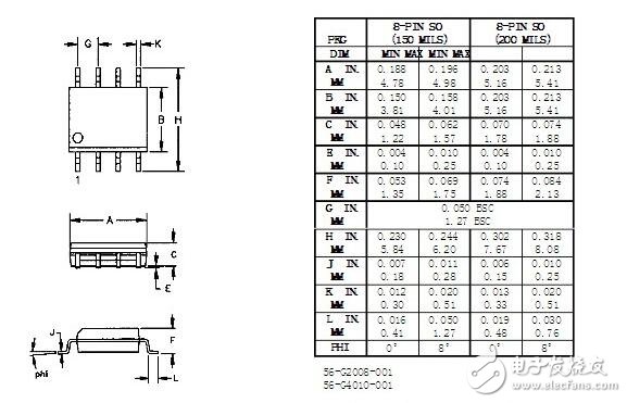 ds1302封装图，ds1302封装信息详解,ds1302封装图，ds1302封装信息详解,第6张