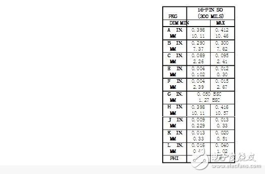 ds1302封装图，ds1302封装信息详解,ds1302封装图，ds1302封装信息详解,第7张