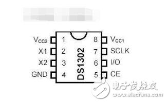 ds1302芯片介绍，ds1302工作原理解析,ds1302芯片介绍，ds1302工作原理解析,第2张
