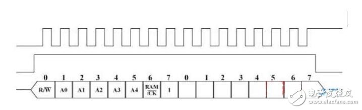 ds1302芯片介绍，ds1302工作原理解析,ds1302芯片介绍，ds1302工作原理解析,第5张