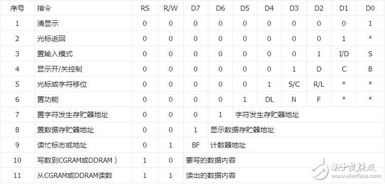 lcd1602简介，LCD1602中文资料,lcd1602简介，LCD1602中文资料,第5张