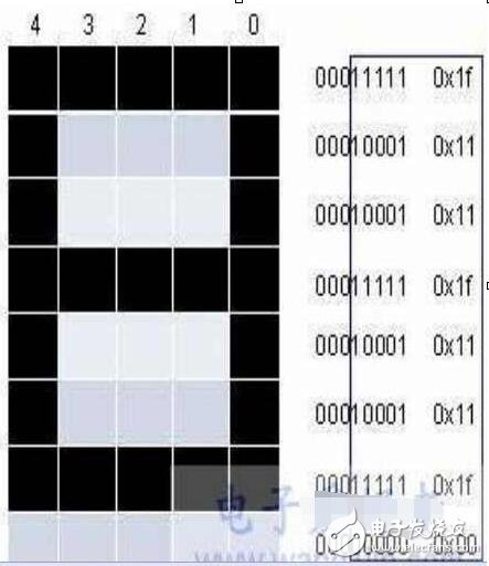 液晶显示1602，LCD1602液晶显示完全资料,液晶显示1602，LCD1602液晶显示完全资料,第3张