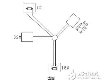 RS485总线常识，RS485总线常见故障解决办法,RS485总线常识，RS485总线常见故障解决办法,第5张