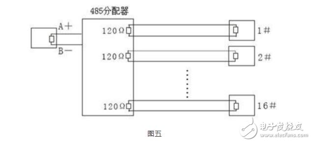 RS485总线常识，RS485总线常见故障解决办法,RS485总线常识，RS485总线常见故障解决办法,第6张