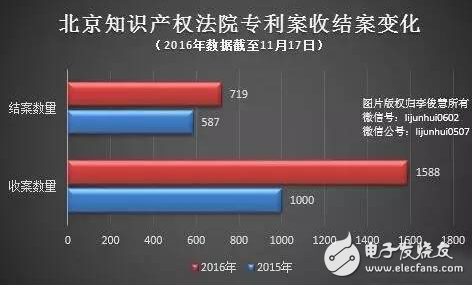 国内或将取代美国成智能手机专利主战场,第2张