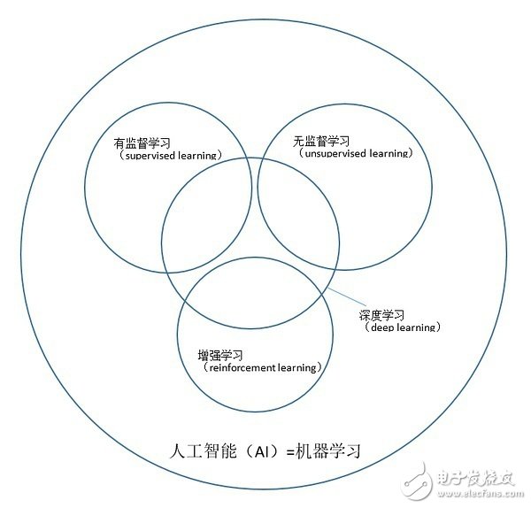 2016年的AI,一场史无前例的技术营销,第2张 2016年的AI,一场史无前例的技术营销,2016年的AI,一场史无前例的技术营销,第2张