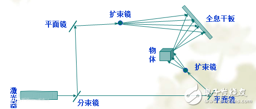 AR中的全息投影技术原来是这么回事,第2张