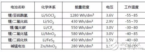 首届NB-IoT热点技术（上海）研讨会总结,2.jpg,第2张