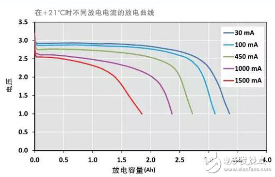 首届NB-IoT热点技术（上海）研讨会总结,4.jpg,第3张