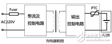 可穿戴设备如何设计静电保护？,可穿戴设备如何设计静电保护？,第3张