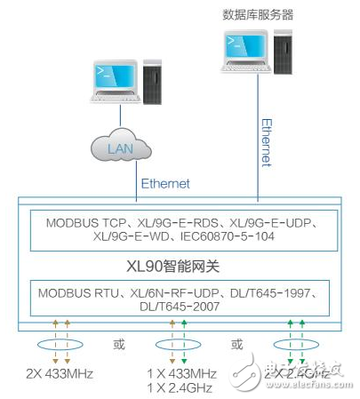 工业物联网智能网关解决方案及应用案例,第2张 工业物联网智能网关解决方案及应用案例,第2张