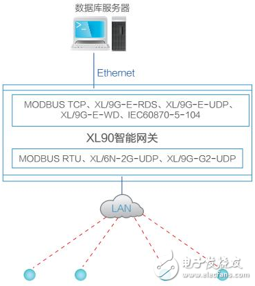工业物联网智能网关解决方案及应用案例,第3张 工业物联网智能网关解决方案及应用案例,第3张