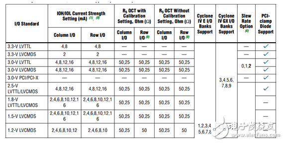 fpga基本结构是什么_全面解析,fpga基本结构是什么_全面解析,第3张