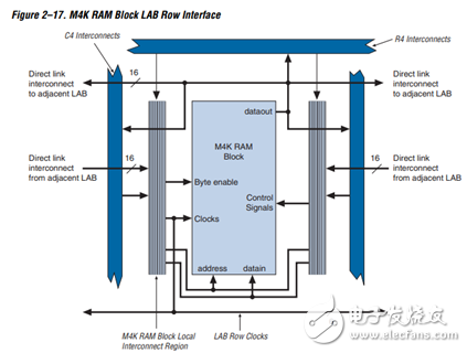 fpga基本结构是什么_全面解析,fpga基本结构是什么_全面解析,第5张