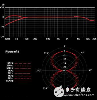 频率响应介绍_频率响应概念,频率响应介绍_频率响应概念,第3张