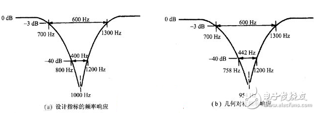 频率响应介绍_频率响应概念,频率响应介绍_频率响应概念,第2张