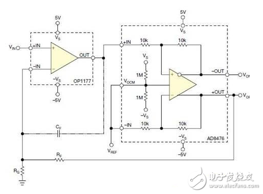 单端怎么转差分信号_单端转差分信号电路详解,第2张 单端怎么转差分信号_单端转差分信号电路详解,单端怎么转差分信号_单端转差分信号电路详解,第2张