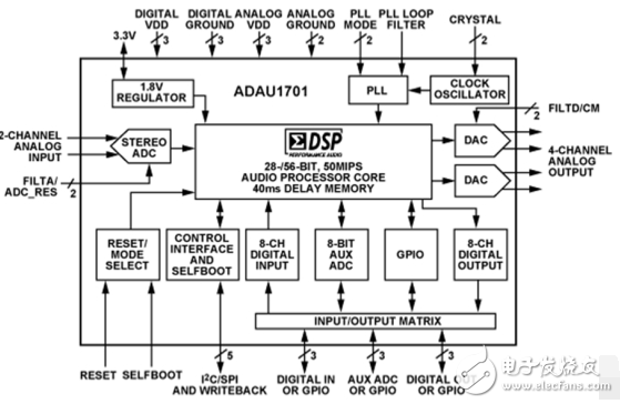 adau1701原理图与adau1701开发板原理图,第2张 adau1701原理图与adau1701开发板原理图,adau1701原理图与adau1701开发板原理图,第2张