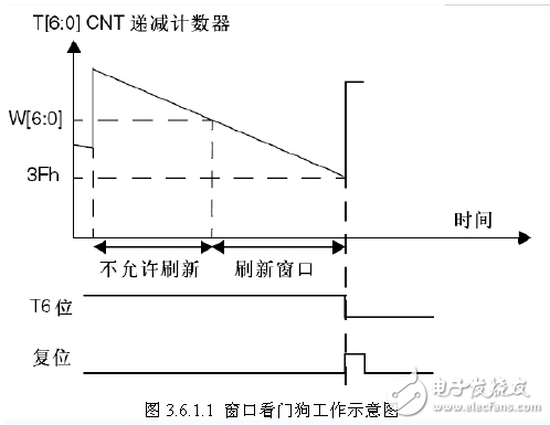 STM32看门狗配置(独立看门狗IWDG和窗口看门狗WWDG),第2张 STM32看门狗配置(独立看门狗IWDG和窗口看门狗WWDG),STM32看门狗配置(独立看门狗IWDG和窗口看门狗WWDG),第2张