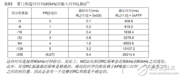 STM32看门狗配置(独立看门狗IWDG和窗口看门狗WWDG),第3张 STM32看门狗配置(独立看门狗IWDG和窗口看门狗WWDG),STM32看门狗配置(独立看门狗IWDG和窗口看门狗WWDG),第3张