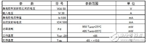 uln2003apg引脚图及功能介绍,uln2003apg引脚图及功能介绍,第4张
