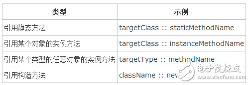 java8新特性,第2张 java8新特性,JAVA8新特性,第2张