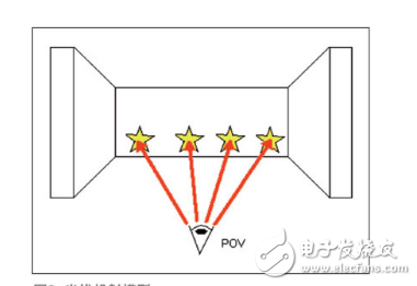 将复杂代码移植到新平台上的方法,将复杂代码移植到新平台上的方法,第3张