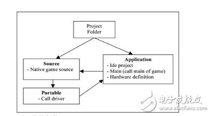 将复杂代码移植到新平台上的方法,将复杂代码移植到新平台上的方法,第4张