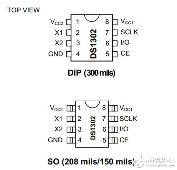 ds1302做计时器准确吗,ds1302做计时器准确吗,第2张