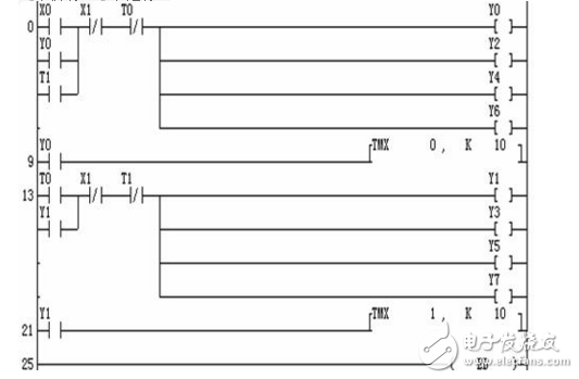plc时序图分析方法,plc时序图分析方法,第2张