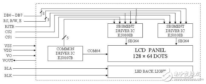 lcd1602与lcd12864优缺点,lcd1602与lcd12864优缺点,第2张