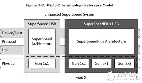 浅析USB 3.2接口升级后的改变,浅析USB 3.2接口升级后的改变,第4张