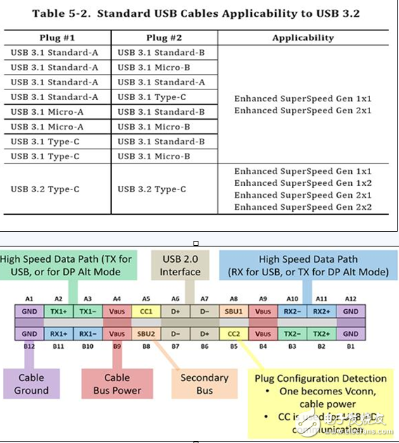 浅析USB 3.2接口升级后的改变,浅析USB 3.2接口升级后的改变,第5张