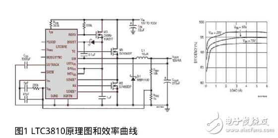 LTC3810让数据通信系统在严酷和难以应付的环境中不受影响,LTC3810让数据通信系统在严酷和难以应付的环境中不受影响,第2张