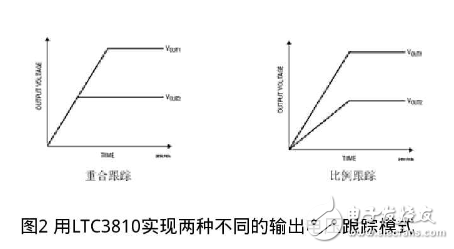 LTC3810让数据通信系统在严酷和难以应付的环境中不受影响,LTC3810让数据通信系统在严酷和难以应付的环境中不受影响,第3张