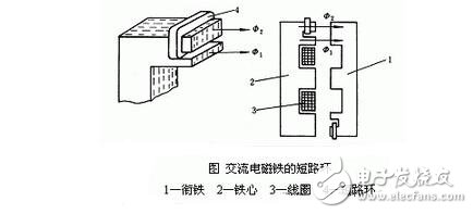 低压电器的作用与基本结构,第6张 低压电器的作用与基本结构,低压电器的作用与基本结构,第6张