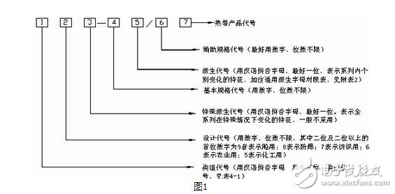 低压电器的型号表示及含义,低压电器的作用、图形和文字符号,第2张 低压电器的型号表示及含义,低压电器的作用、图形和文字符号,低压电器的型号表示及含义,低压电器的作用、图形和文字符号,第2张