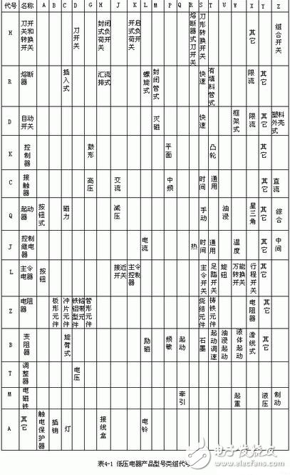 低压电器的型号表示及含义,低压电器的作用、图形和文字符号,第3张 低压电器的型号表示及含义,低压电器的作用、图形和文字符号,低压电器的型号表示及含义,低压电器的作用、图形和文字符号,第3张