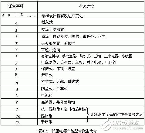 低压电器的型号表示及含义,低压电器的作用、图形和文字符号,第4张 低压电器的型号表示及含义,低压电器的作用、图形和文字符号,低压电器的型号表示及含义,低压电器的作用、图形和文字符号,第4张