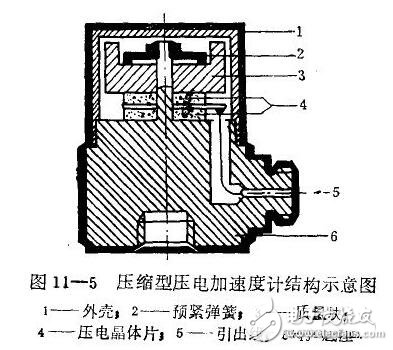 加速度传感器的技术指标与应用,压电式加速度传感器的原理与结构,第2张 加速度传感器的技术指标与应用,压电式加速度传感器的原理与结构,加速度传感器的技术指标与应用,压电式加速度传感器的原理与结构,第2张