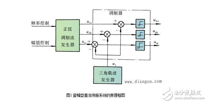 直流伺服系统解析,直流伺服系统的组成、结构及其控制原理,第2张 直流伺服系统解析,直流伺服系统的组成、结构及其控制原理,直流伺服系统解析,直流伺服系统的组成、结构及其控制原理,第2张