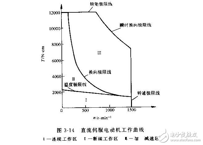 直流伺服电动机的技术参数与特性参数,直流伺服电动机的特点特性及种类,第6张 直流伺服电动机的技术参数与特性参数,直流伺服电动机的特点特性及种类,直流伺服电动机的技术参数与特性参数,直流伺服电动机的特点特性及种类,第6张