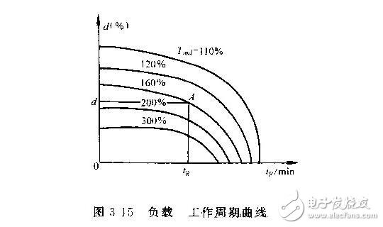 直流伺服电动机的技术参数与特性参数,直流伺服电动机的特点特性及种类,第7张 直流伺服电动机的技术参数与特性参数,直流伺服电动机的特点特性及种类,直流伺服电动机的技术参数与特性参数,直流伺服电动机的特点特性及种类,第7张
