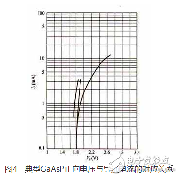 最经典的白光LED电路赏析与分析，PN结温怎样避免过高,　　经典增强型白光LED电路赏析：,第5张