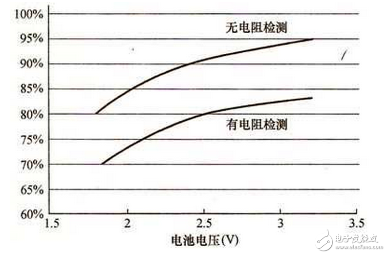 最经典的白光LED电路赏析与分析，PN结温怎样避免过高,　　经典增强型白光LED电路赏析：,第3张
