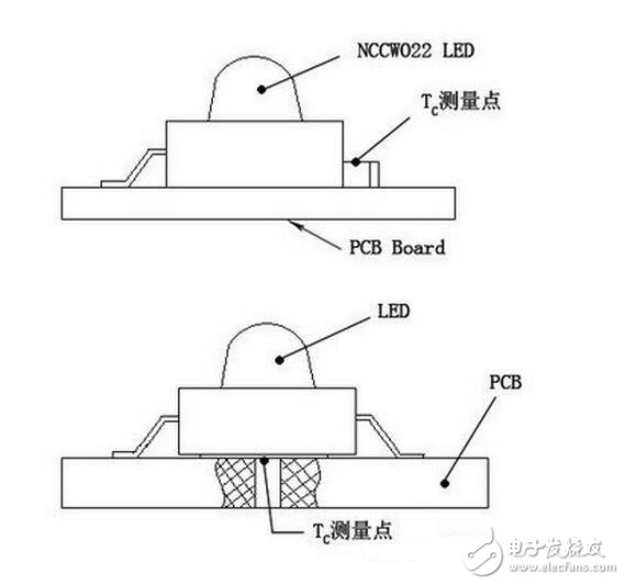 大功率LED散热处理（附算式），LED驱动电源的实现和设计,这里要说明的是，上述TC是在室温条件下测得的（室温一般15～30℃）。若LED灯使用的环境温度TA大于室温时，则实际的TJ要比在室温测量后计算的TJ要高，所以在设计时要考虑这个因素。若测试时在恒温箱中进行，其温度调到使用时最高环境温度，为最佳。,第2张