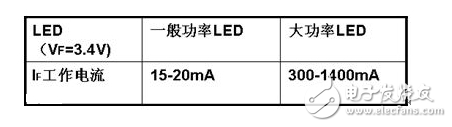 LED发光和角度有什么联系?PT4115LED电路设计原理,第4张 LED发光和角度有什么联系?PT4115LED电路设计原理,LED灯具驱动需要先将高压的交流电变换成低压的交流电(AC/AC),然后将低压的交流电经桥式整流变换成低压的直流电(AC/DC),再通过高效率的DC/DC开关稳压器降压和变换成恒流源,输出恒定的电流驱动LED光源。LED光源是按灯具的设计要求由小功率或大功率LED多串多并而组成。每串的IF电流是按所选用的LED光源IF要求设计,总的正向电压△VF是N颗LED的总和。,第4张